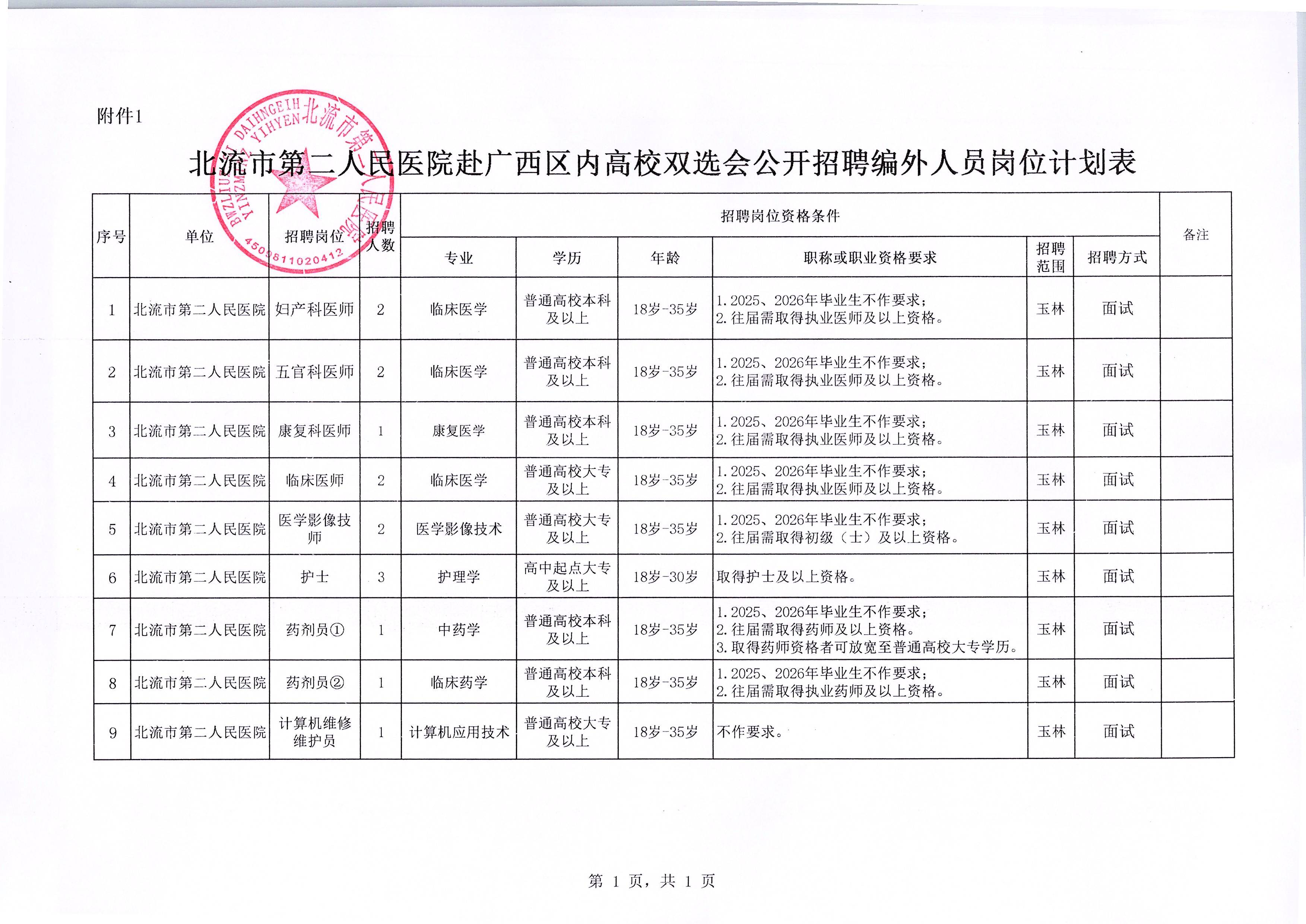 附件1:北流市第二人民醫(yī)院赴廣西區(qū)內高校雙選會公開招聘編外專業(yè)技術人員崗位計劃表.jpg